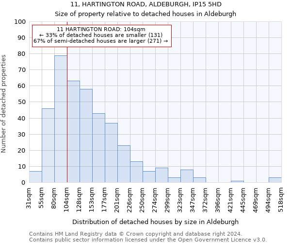 11, HARTINGTON ROAD, ALDEBURGH, IP15 5HD: Size of property relative to detached houses in Aldeburgh