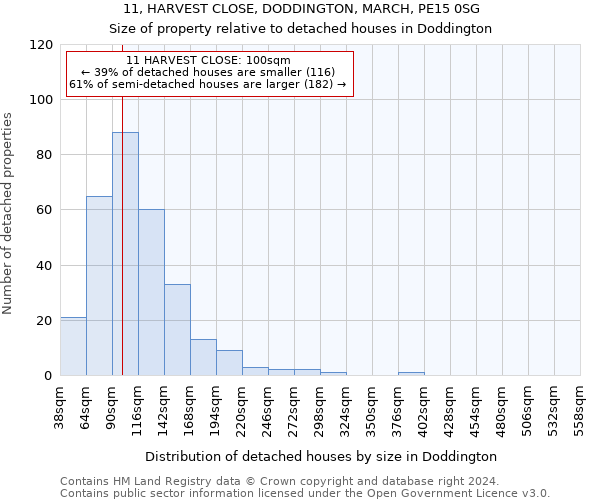11, HARVEST CLOSE, DODDINGTON, MARCH, PE15 0SG: Size of property relative to detached houses in Doddington