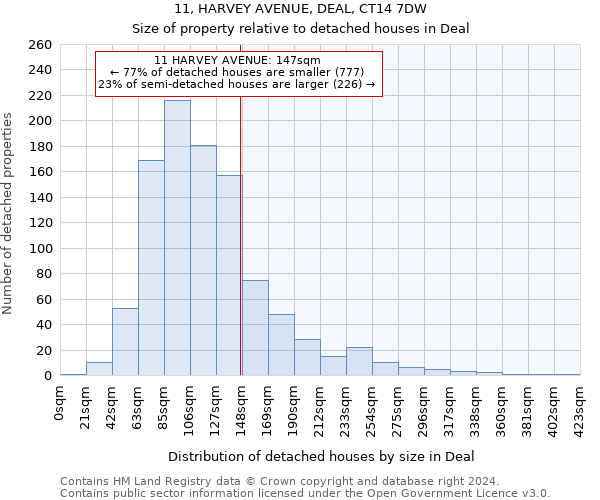 11, HARVEY AVENUE, DEAL, CT14 7DW: Size of property relative to detached houses in Deal