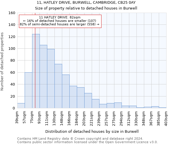 11, HATLEY DRIVE, BURWELL, CAMBRIDGE, CB25 0AY: Size of property relative to detached houses in Burwell