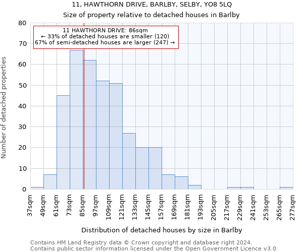 11, HAWTHORN DRIVE, BARLBY, SELBY, YO8 5LQ: Size of property relative to detached houses in Barlby