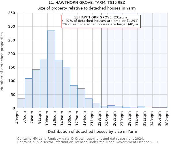 11, HAWTHORN GROVE, YARM, TS15 9EZ: Size of property relative to detached houses in Yarm