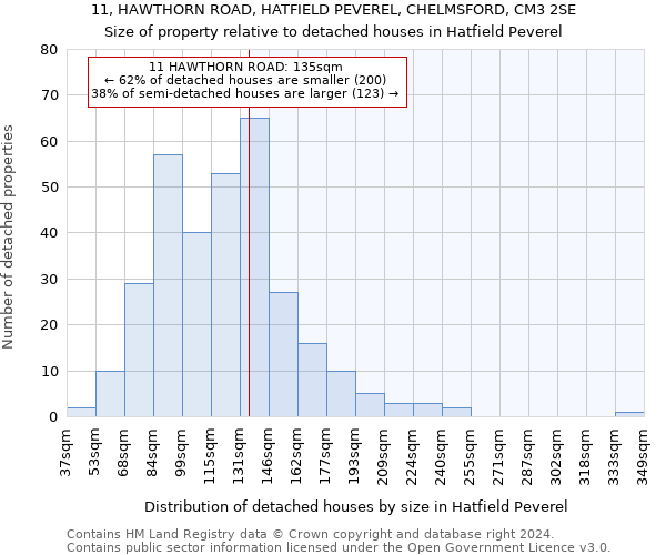 11, HAWTHORN ROAD, HATFIELD PEVEREL, CHELMSFORD, CM3 2SE: Size of property relative to detached houses in Hatfield Peverel