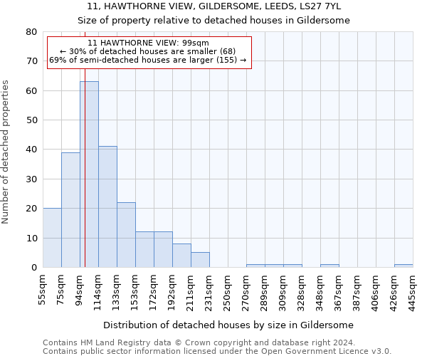 11, HAWTHORNE VIEW, GILDERSOME, LEEDS, LS27 7YL: Size of property relative to detached houses in Gildersome