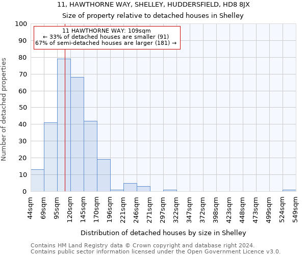 11, HAWTHORNE WAY, SHELLEY, HUDDERSFIELD, HD8 8JX: Size of property relative to detached houses in Shelley
