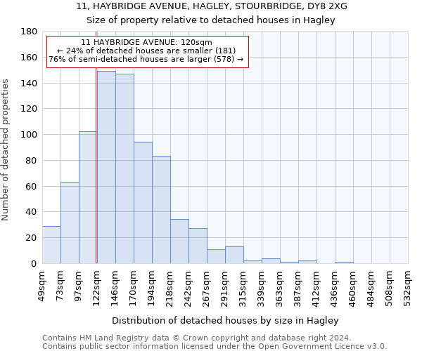11, HAYBRIDGE AVENUE, HAGLEY, STOURBRIDGE, DY8 2XG: Size of property relative to detached houses in Hagley