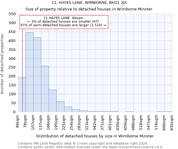 11, HAYES LANE, WIMBORNE, BH21 2JA: Size of property relative to detached houses in Wimborne Minster