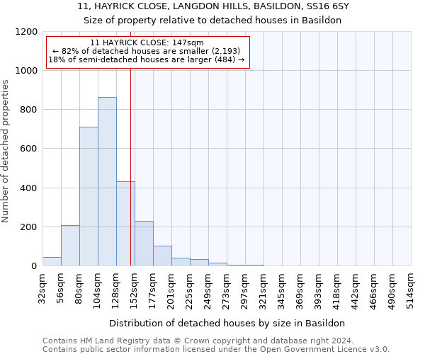 11, HAYRICK CLOSE, LANGDON HILLS, BASILDON, SS16 6SY: Size of property relative to detached houses in Basildon