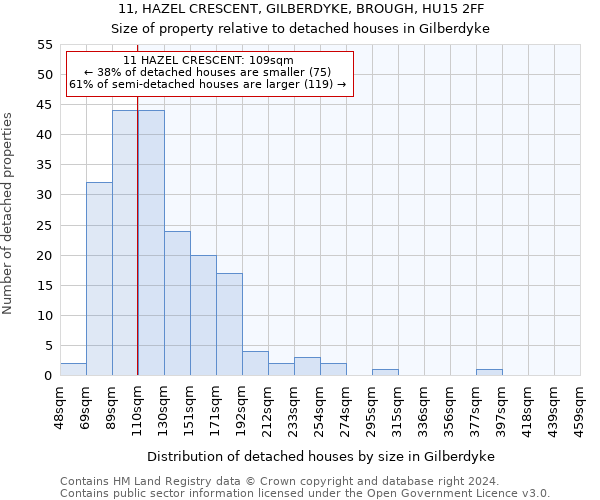 11, HAZEL CRESCENT, GILBERDYKE, BROUGH, HU15 2FF: Size of property relative to detached houses in Gilberdyke