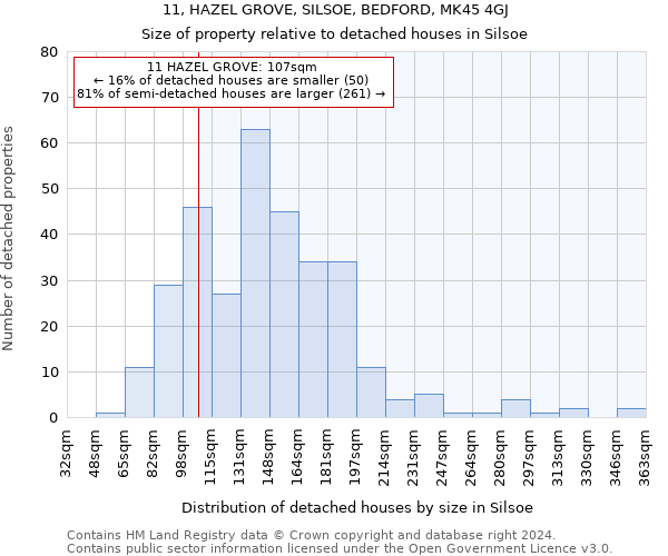 11, HAZEL GROVE, SILSOE, BEDFORD, MK45 4GJ: Size of property relative to detached houses in Silsoe