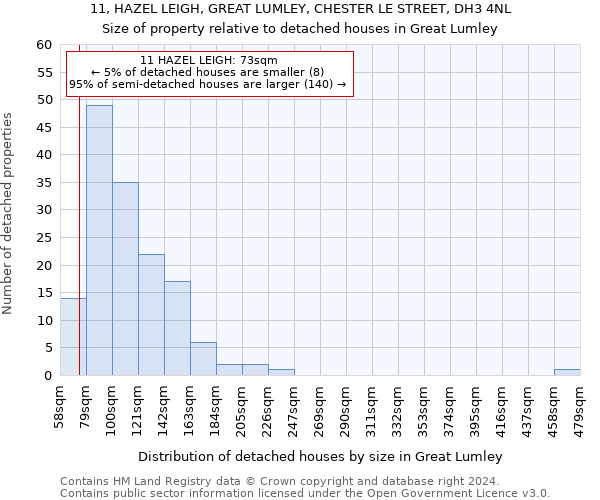 11, HAZEL LEIGH, GREAT LUMLEY, CHESTER LE STREET, DH3 4NL: Size of property relative to detached houses in Great Lumley