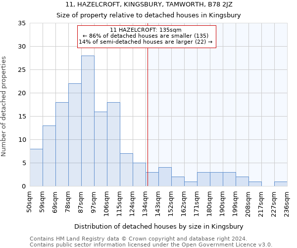 11, HAZELCROFT, KINGSBURY, TAMWORTH, B78 2JZ: Size of property relative to detached houses in Kingsbury