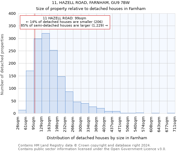 11, HAZELL ROAD, FARNHAM, GU9 7BW: Size of property relative to detached houses in Farnham