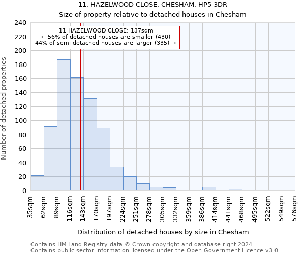 11, HAZELWOOD CLOSE, CHESHAM, HP5 3DR: Size of property relative to detached houses in Chesham