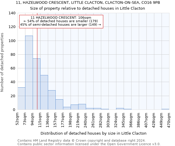 11, HAZELWOOD CRESCENT, LITTLE CLACTON, CLACTON-ON-SEA, CO16 9PB: Size of property relative to detached houses in Little Clacton