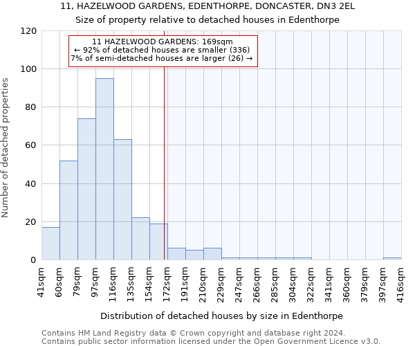 11, HAZELWOOD GARDENS, EDENTHORPE, DONCASTER, DN3 2EL: Size of property relative to detached houses in Edenthorpe