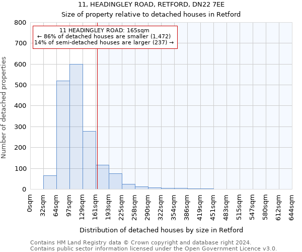 11, HEADINGLEY ROAD, RETFORD, DN22 7EE: Size of property relative to detached houses in Retford