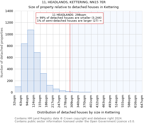 11, HEADLANDS, KETTERING, NN15 7ER: Size of property relative to detached houses in Kettering