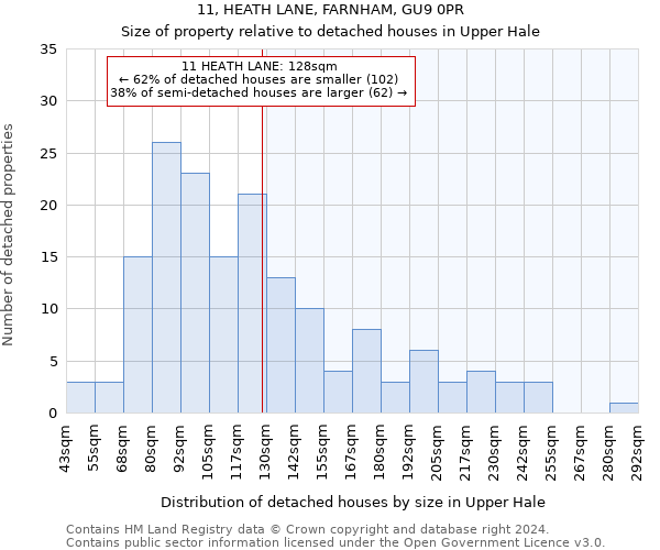 11, HEATH LANE, FARNHAM, GU9 0PR: Size of property relative to detached houses in Upper Hale