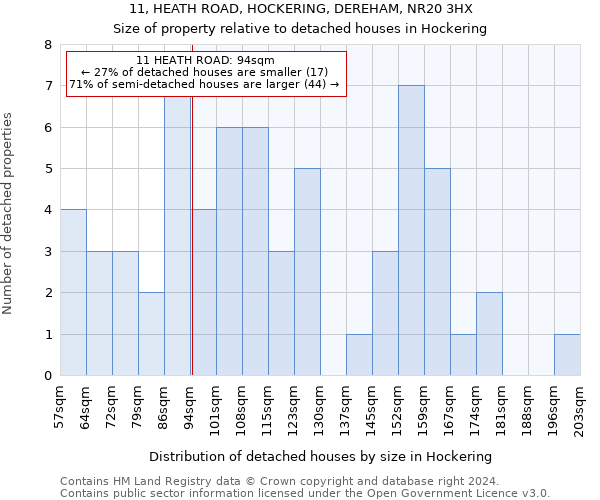 11, HEATH ROAD, HOCKERING, DEREHAM, NR20 3HX: Size of property relative to detached houses in Hockering