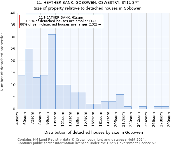 11, HEATHER BANK, GOBOWEN, OSWESTRY, SY11 3PT: Size of property relative to detached houses in Gobowen