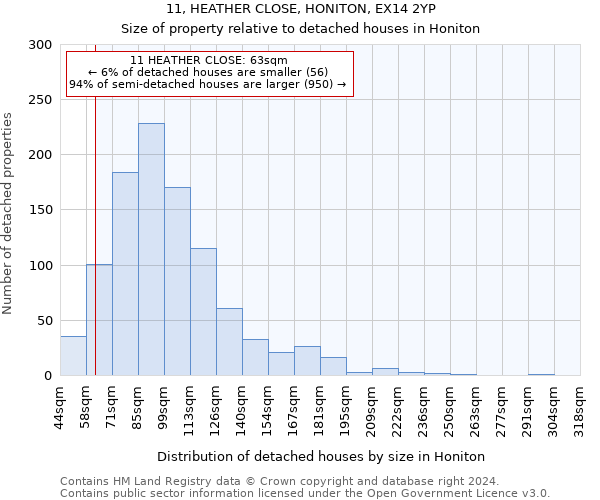 11, HEATHER CLOSE, HONITON, EX14 2YP: Size of property relative to detached houses in Honiton