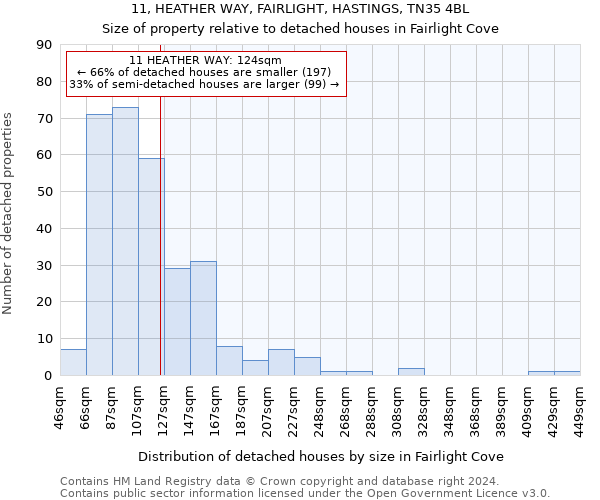 11, HEATHER WAY, FAIRLIGHT, HASTINGS, TN35 4BL: Size of property relative to detached houses in Fairlight Cove