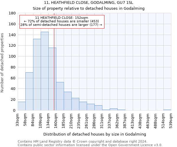 11, HEATHFIELD CLOSE, GODALMING, GU7 1SL: Size of property relative to detached houses in Godalming