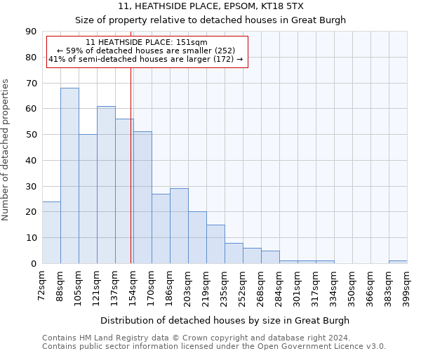 11, HEATHSIDE PLACE, EPSOM, KT18 5TX: Size of property relative to detached houses in Great Burgh