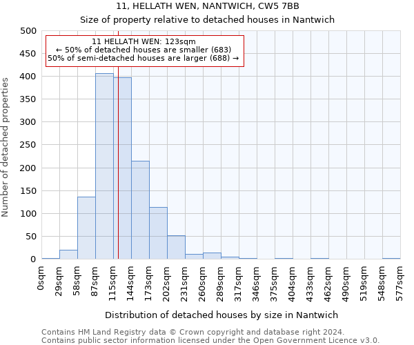 11, HELLATH WEN, NANTWICH, CW5 7BB: Size of property relative to detached houses in Nantwich