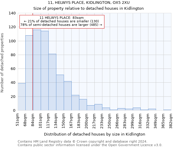 11, HELWYS PLACE, KIDLINGTON, OX5 2XU: Size of property relative to detached houses in Kidlington