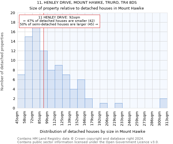 11, HENLEY DRIVE, MOUNT HAWKE, TRURO, TR4 8DS: Size of property relative to detached houses in Mount Hawke