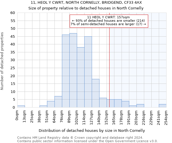 11, HEOL Y CWRT, NORTH CORNELLY, BRIDGEND, CF33 4AX: Size of property relative to detached houses in North Cornelly