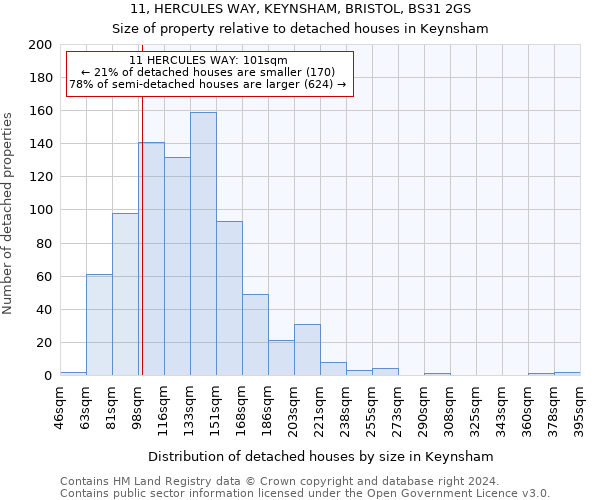 11, HERCULES WAY, KEYNSHAM, BRISTOL, BS31 2GS: Size of property relative to detached houses in Keynsham