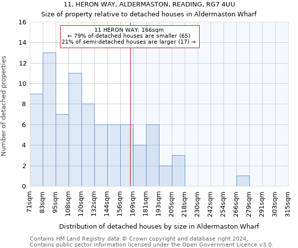 11, HERON WAY, ALDERMASTON, READING, RG7 4UU: Size of property relative to detached houses in Aldermaston Wharf