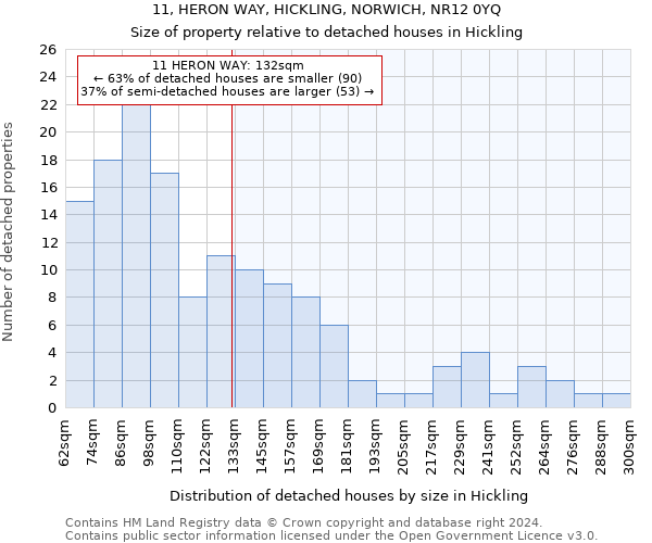 11, HERON WAY, HICKLING, NORWICH, NR12 0YQ: Size of property relative to detached houses in Hickling