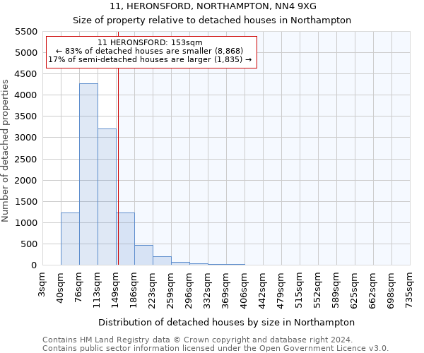 11, HERONSFORD, NORTHAMPTON, NN4 9XG: Size of property relative to detached houses in Northampton