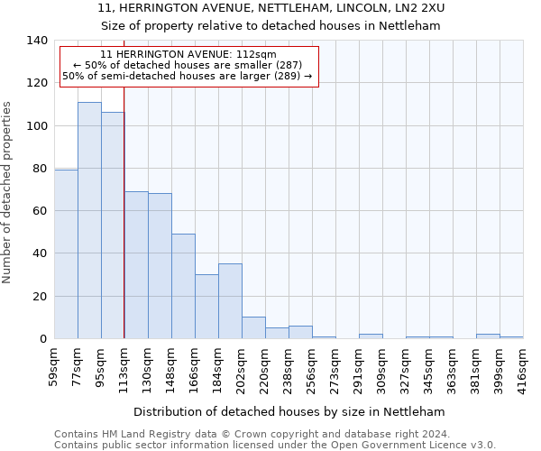 11, HERRINGTON AVENUE, NETTLEHAM, LINCOLN, LN2 2XU: Size of property relative to detached houses in Nettleham