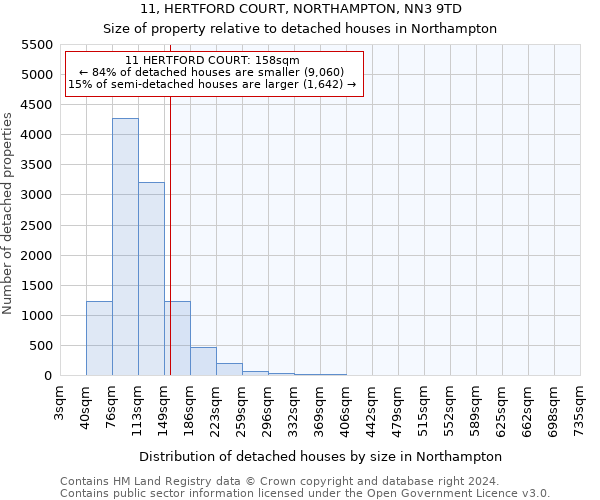 11, HERTFORD COURT, NORTHAMPTON, NN3 9TD: Size of property relative to detached houses in Northampton