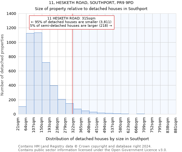 11, HESKETH ROAD, SOUTHPORT, PR9 9PD: Size of property relative to detached houses in Southport