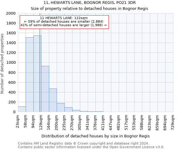 11, HEWARTS LANE, BOGNOR REGIS, PO21 3DR: Size of property relative to detached houses in Bognor Regis