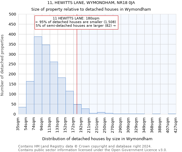 11, HEWITTS LANE, WYMONDHAM, NR18 0JA: Size of property relative to detached houses in Wymondham