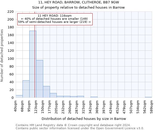 11, HEY ROAD, BARROW, CLITHEROE, BB7 9GW: Size of property relative to detached houses in Barrow