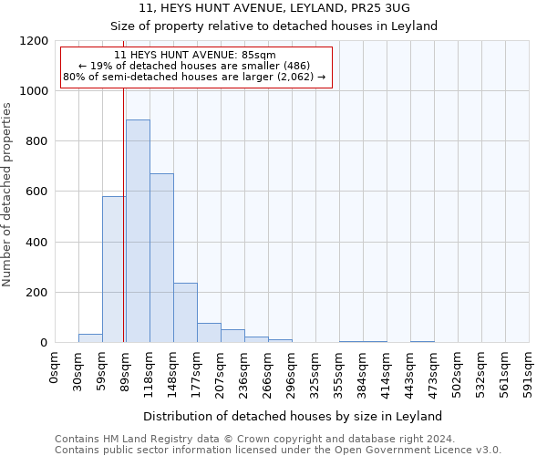11, HEYS HUNT AVENUE, LEYLAND, PR25 3UG: Size of property relative to detached houses in Leyland