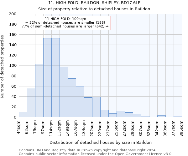 11, HIGH FOLD, BAILDON, SHIPLEY, BD17 6LE: Size of property relative to detached houses in Baildon
