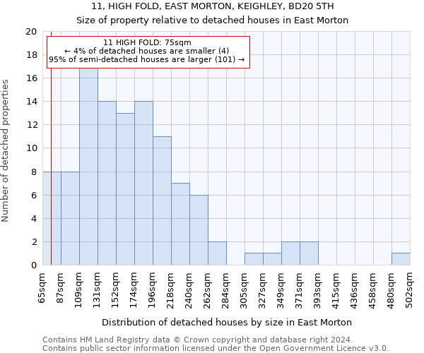 11, HIGH FOLD, EAST MORTON, KEIGHLEY, BD20 5TH: Size of property relative to detached houses in East Morton