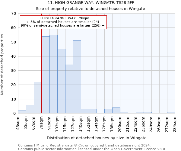 11, HIGH GRANGE WAY, WINGATE, TS28 5FF: Size of property relative to detached houses in Wingate