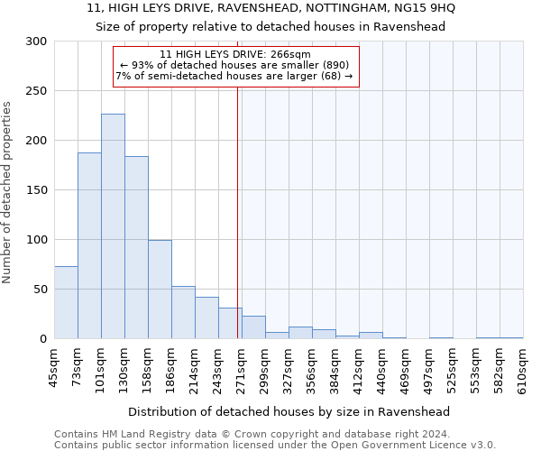 11, HIGH LEYS DRIVE, RAVENSHEAD, NOTTINGHAM, NG15 9HQ: Size of property relative to detached houses in Ravenshead