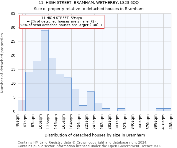 11, HIGH STREET, BRAMHAM, WETHERBY, LS23 6QQ: Size of property relative to detached houses in Bramham