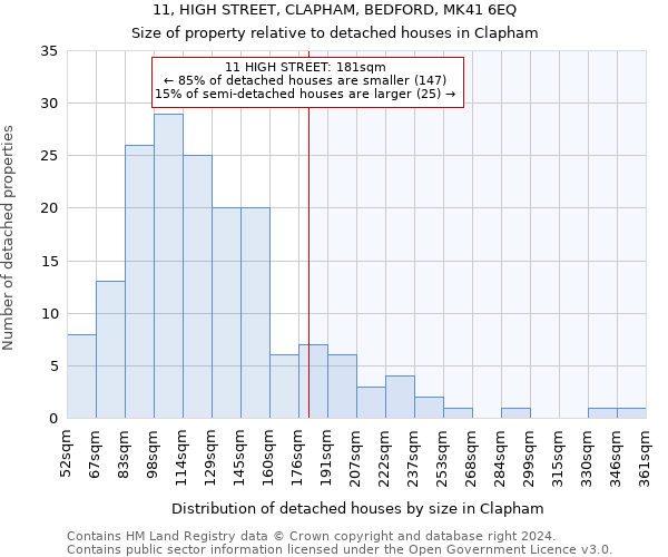 11, HIGH STREET, CLAPHAM, BEDFORD, MK41 6EQ: Size of property relative to detached houses in Clapham